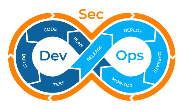 DevSecOps Guide to Bulletproof Your Development Workflow: part 2